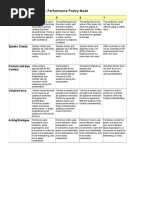 Oral Presentation Rubric: Performance Poetry Mode: Category