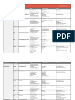 06 - ITTO Spreadsheet