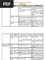 Conclusiones Descriptivas de 5to y 6to Grado Primaria