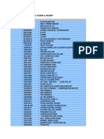 Parts Shipment Trend