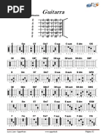 Manual para Guitarras