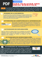 Infografia de Una Secuencia Didáctica