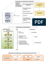 Interdependence and Management Implications