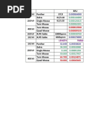 Length Parameters Calculations