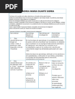 ACTIVIDAD1-U3.Las Técnicas de Indagación