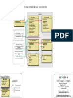 ADM ActivitiesContracts Invoices