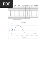 %Ret vs μm: tamaño (μm) peso (g) % Ret % Ac (+) % Ac (-) log (μm) log % Ac (-)