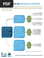 Instrumentos de Planeación Ambiental