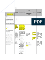 Training Activity Matrix