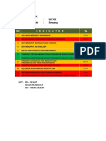 Cakupan Indikator Pis PK