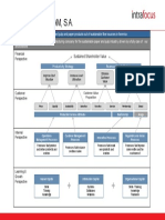 Strategy Map - SAM, S.A.: Financial Perspective