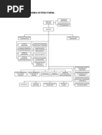 Organigrama FIIS-Propuesto