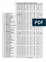 GGCT 5th Sem Result