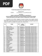 PENGUMUMAN HASIL KLARIFIKASI KPPS Oleh PPS-1