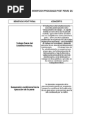 Cuadro Comparativo