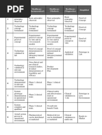 Technology Readiness Level Reference