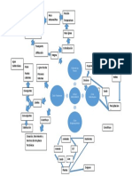 Mapa Conceptual Ciclos Geologicos