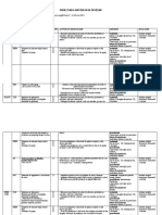 Proiect de Proiectare Pe Unitati Clasa Pregatitoare