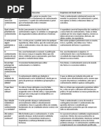 Descartes Vs Hume