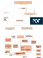 Mapas Conceptuales Sobre La Escuela de Frankfurt y La Noción de La Industria Cultural