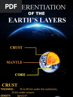 Earth Layers