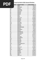 Voter Count by District 2021