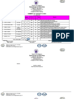 Department of Education: Summary of Teacher'S Loads