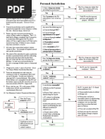 Civil Procedure Personal Jurisdiction Flowchart