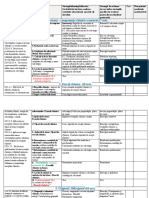 Proiect Didactic CES