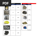 Tablas de Minerales-Mayra