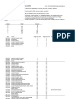 Handelsblatt-VWL-Ranking 2013: Journal List: Category Weight Frequency