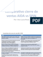 Comparativo Cierre de Ventas AIDA Vs SPIN