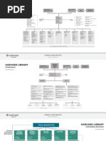 Harvard Library: Administrative Organization