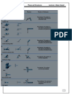 Lec.-2-Theory of Structures Lecturer: Abeer Saeed