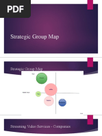 Strategic Group Map