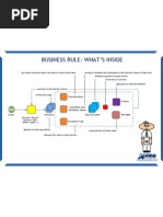 Business Rules Poster