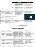 Medicações Comuns Na UTI PDF