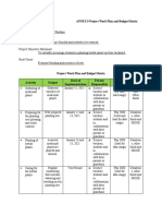 Activity Output Date of Implementation Person Responsible Budget Budget Source