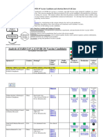 COVID 19 Vaccine Candidates and Abortion Derived Cell Lines 2