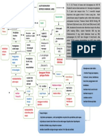 Mind Mapping ASDR (Gagal Nafas)