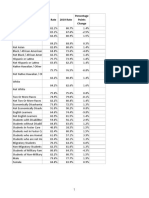 2020 Grad Rates