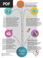 Infografia Unidad 9 y 10 - Carolina Alvarado Sáenz