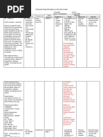 Problem Oriented Medical Record (Pomr)