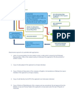 Guide To Invest in Indonesia