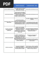 Cuadro Resumen de Tipos de Contratos 