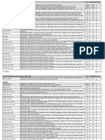 Mikrotik Distributor Pricelist (January 2021)