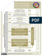 Processus D Evaluation Des Risques Et Des Dangers