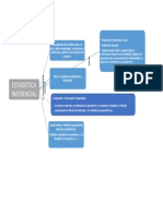 Mapa Conceptual - Estadistica Inferencial