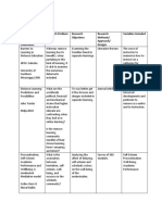 Title of The Study/author/ Publisher/Year of Publication Research Problem Research Objectives Research Methods/ Approach/ Designs Variables Included