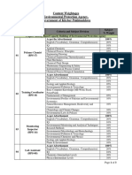 Content Weightages Environmental Protection Agency, Government of Khyber Pakhtunkhwa